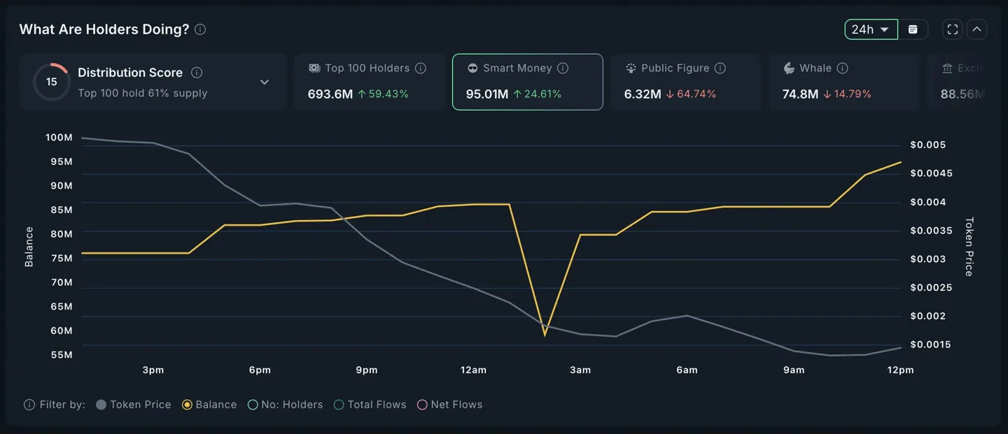 urmom-smart-money-analysis