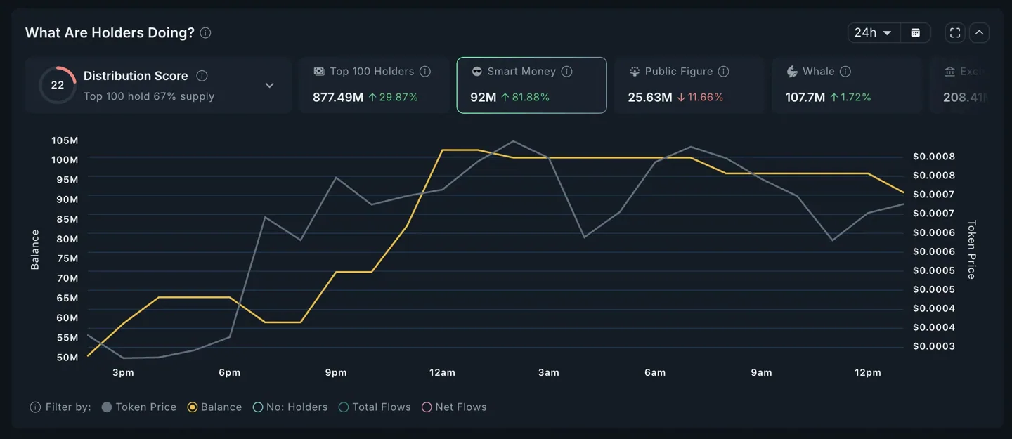 inflt-smart-money-analysis
