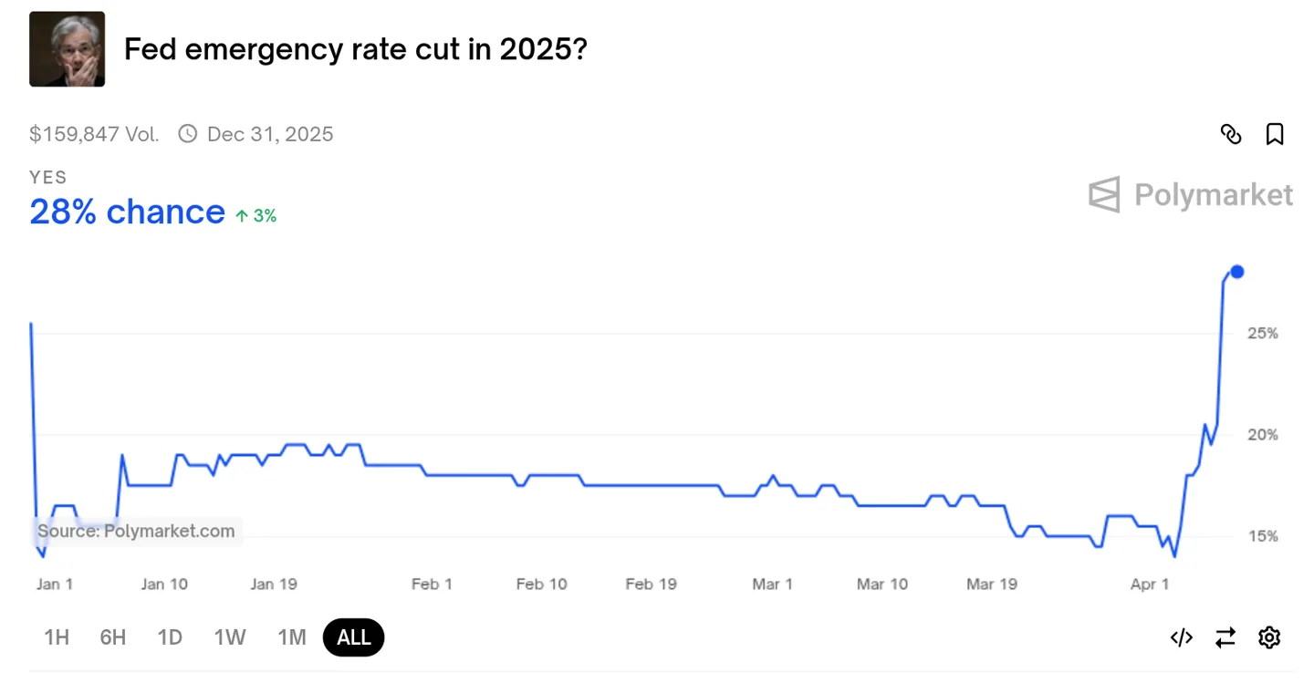 fed-emergency-rate-cut-2025