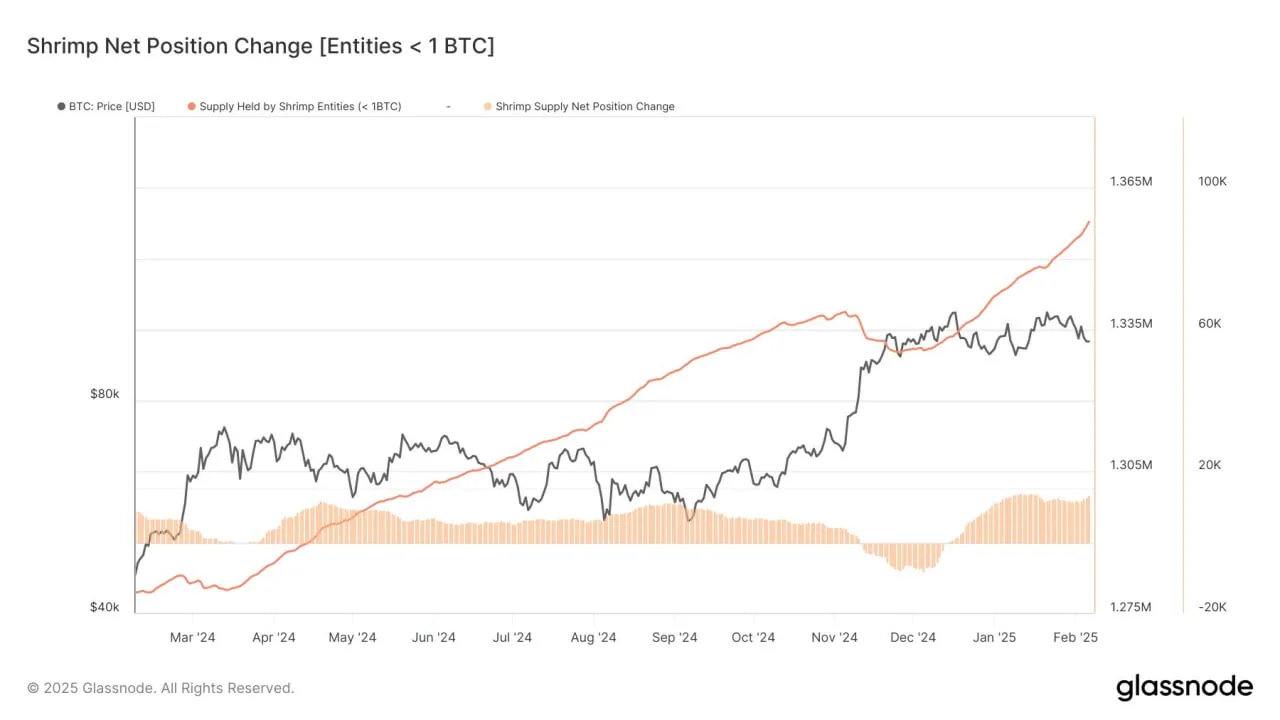 Bitcoin под давлением: крупнейший риск продаж с 2022 года