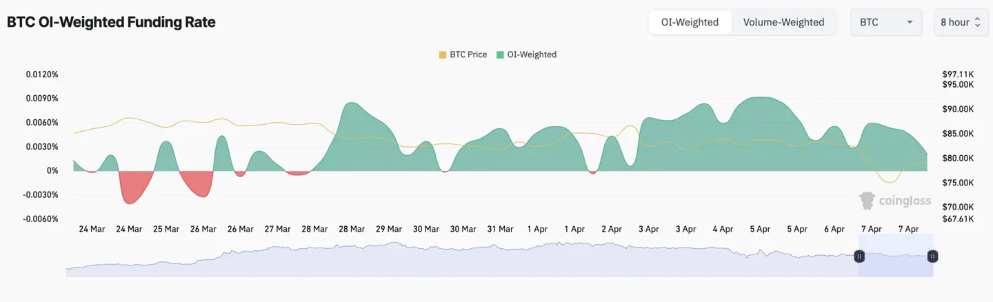 btc funding rate 09ap btc-funding-rate-09ap