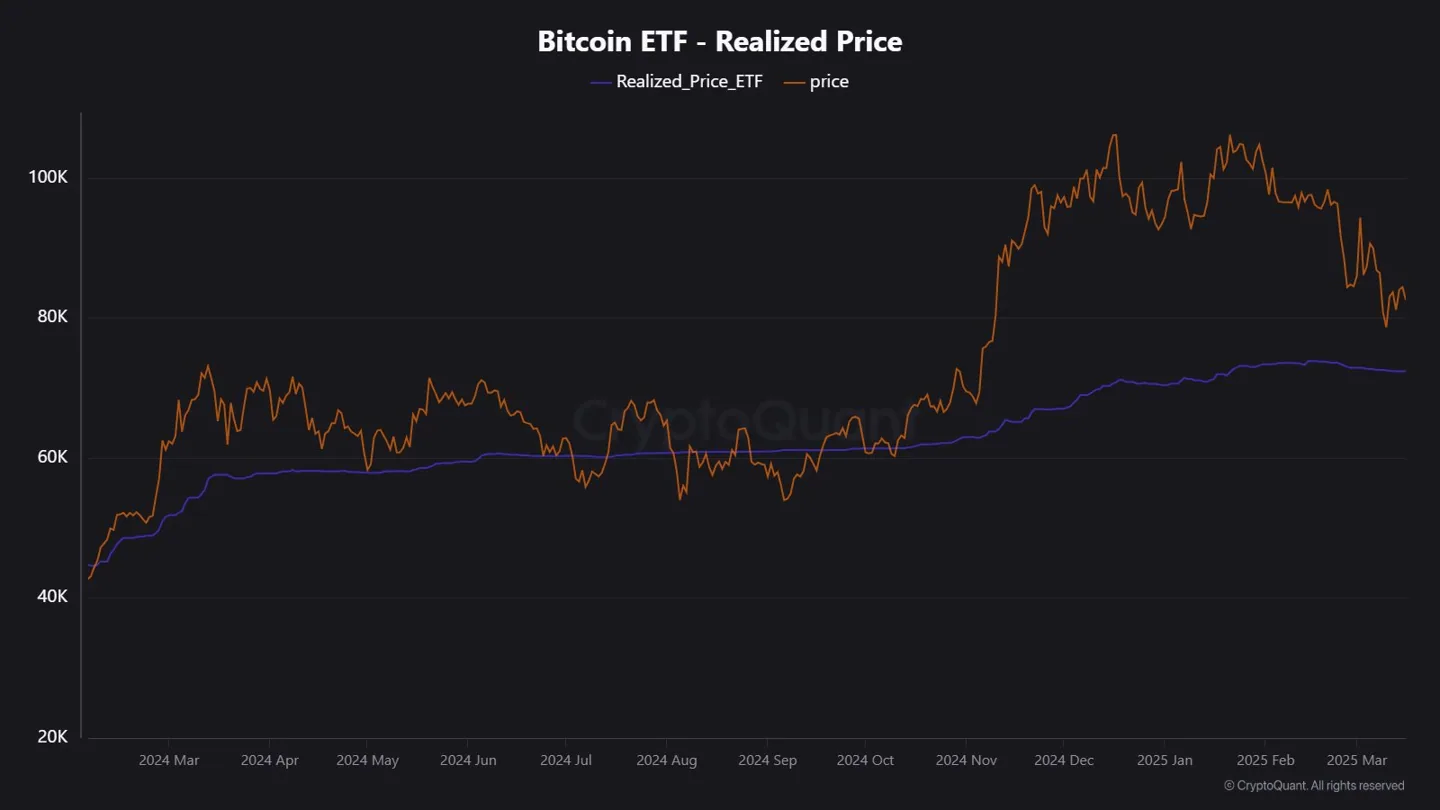 btc-etf-realized-price