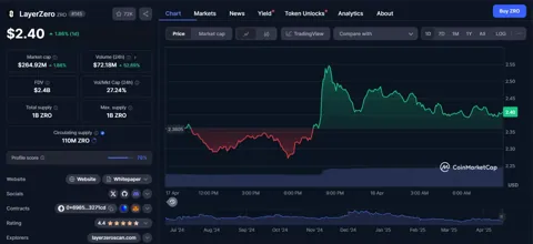 Andreessen Horowitz заходит в LayerZero с $55M и ставкой на долгосрок