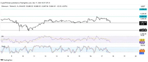 Прогноз цены Ethereum: токенизация (RWA) может повысить цену ETH в 2025 году