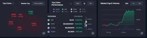 FLOKI присматривается к новому ATH после роста на 128%. Сможет ли он преодолеть отметку в $0,0006?