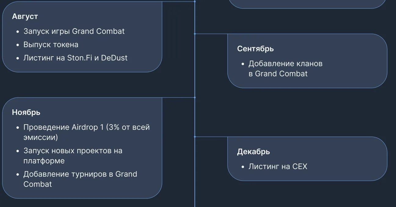 Grand Combat комбо