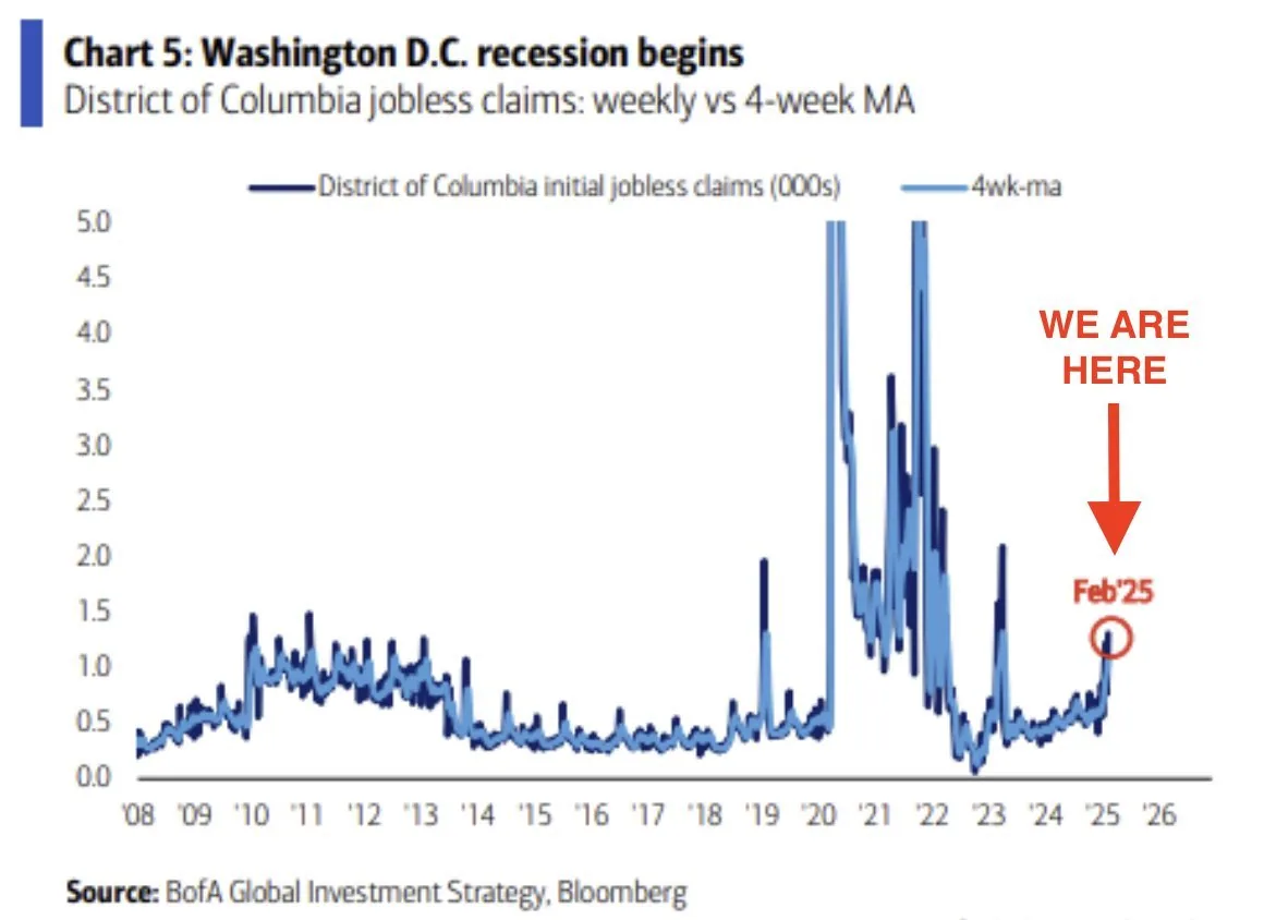 Jobless claims data