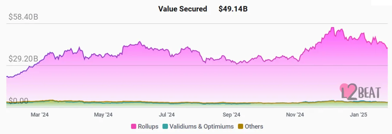 Ethereum зажат ниже $3 500: три условия для роста