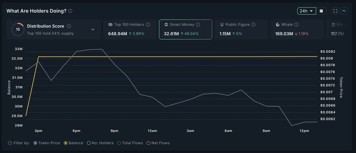 buttcoin-smart-money-analysis