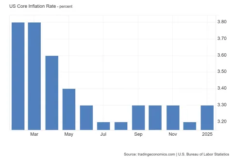 США публикует данные по инфляции: как отреагирует крипторынок?