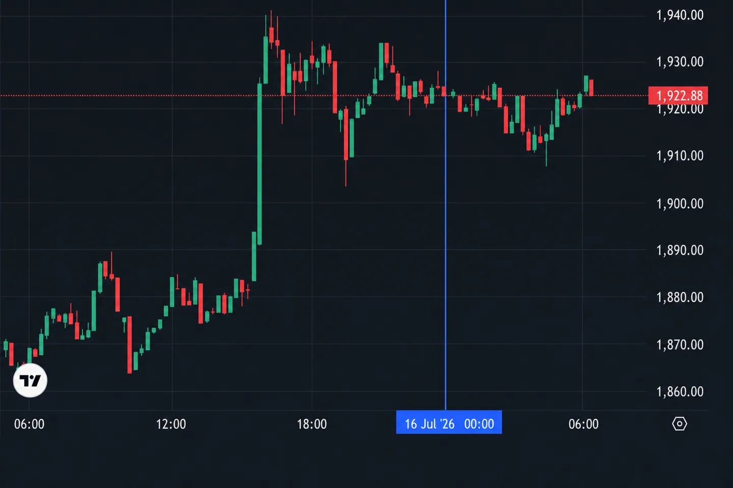 Крипторынок утром 16 июля: биткоин снижается, Polymarket заподозрили в рисках манипуляций, Revolut идет в ОАЭ