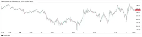 SEC отклонила некоторые из заявок на Solana-ETF: подробности и реакция рынка