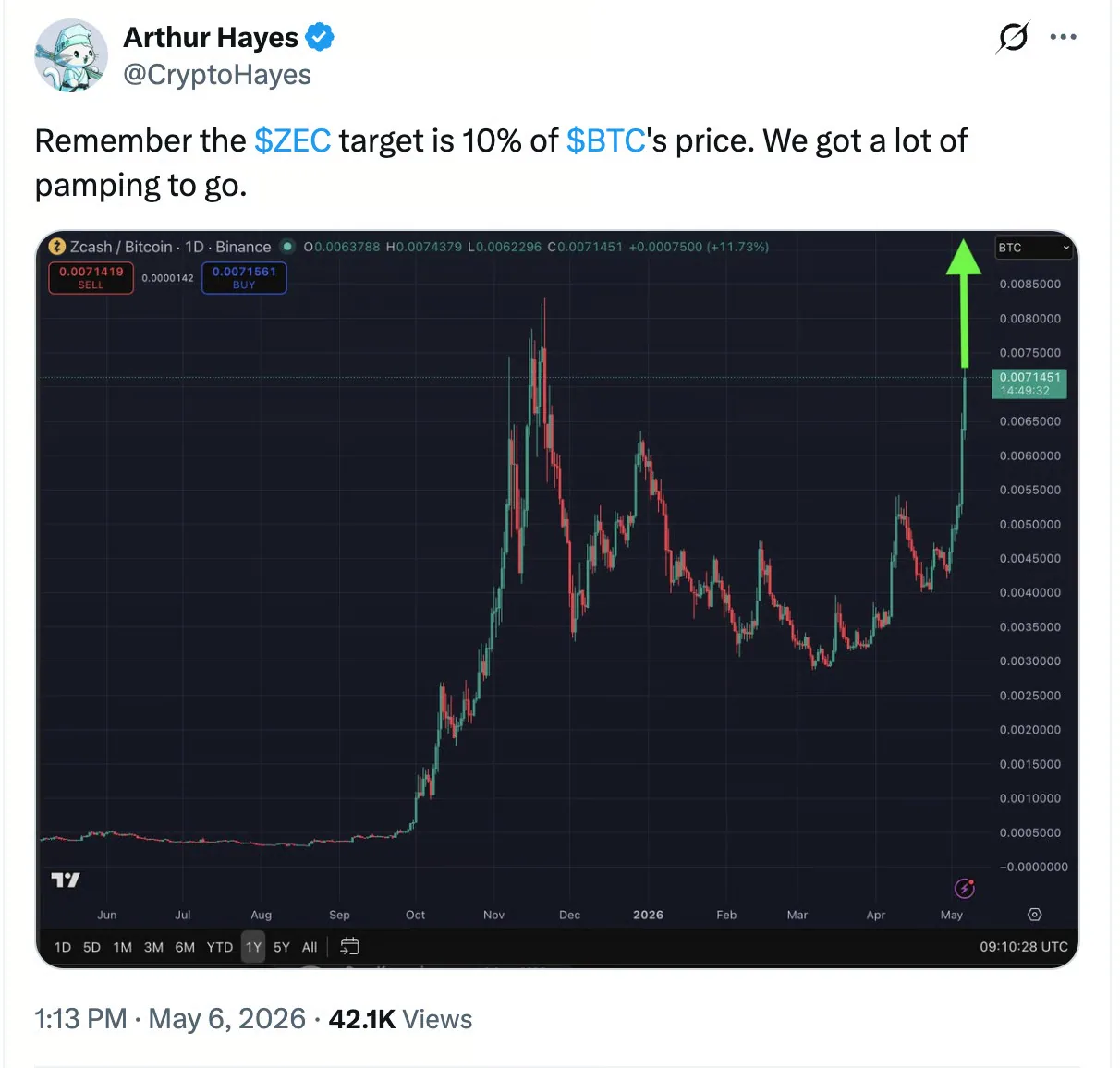 dynamic-price-ZEC/BTC