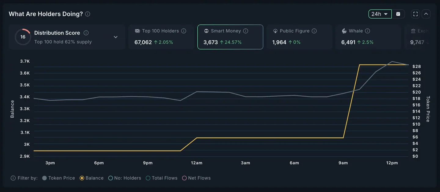 toly-smart-money-analysis
