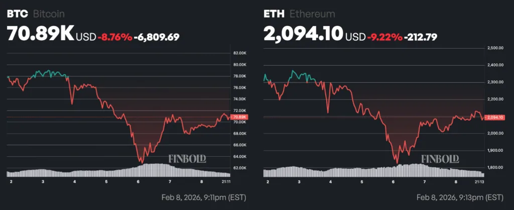 bitcoin-and-ethereum-seven-day-price-chart