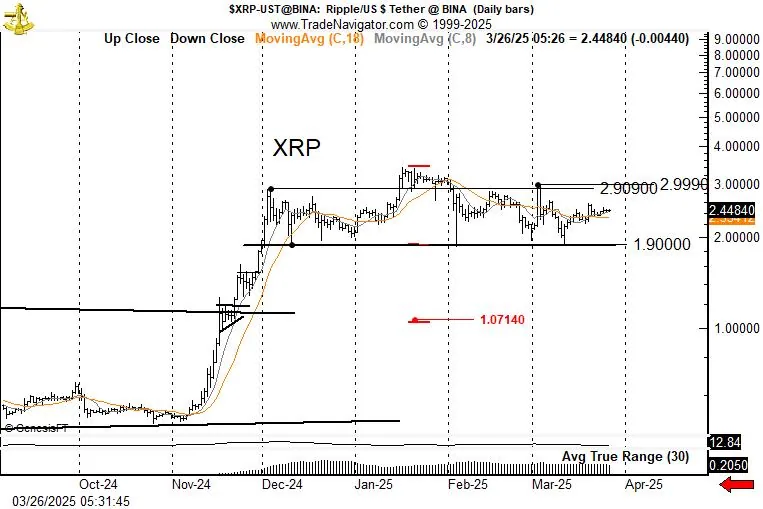 H&S pattern xrp