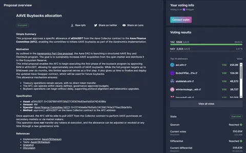 AAVE вырос на 13% после одобрения выкупа токенов