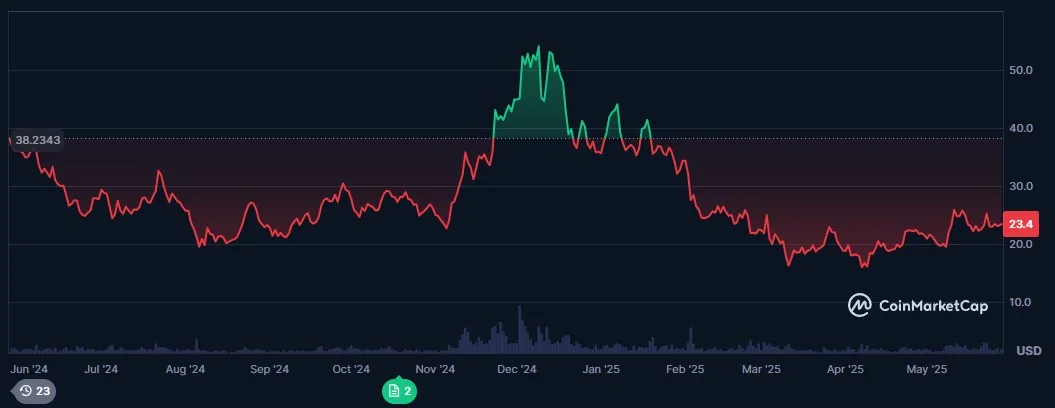 avax-price-chart-year