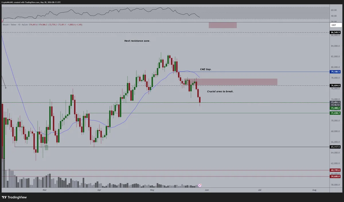 BTC-USD-daily-chart BTC USD daily chart