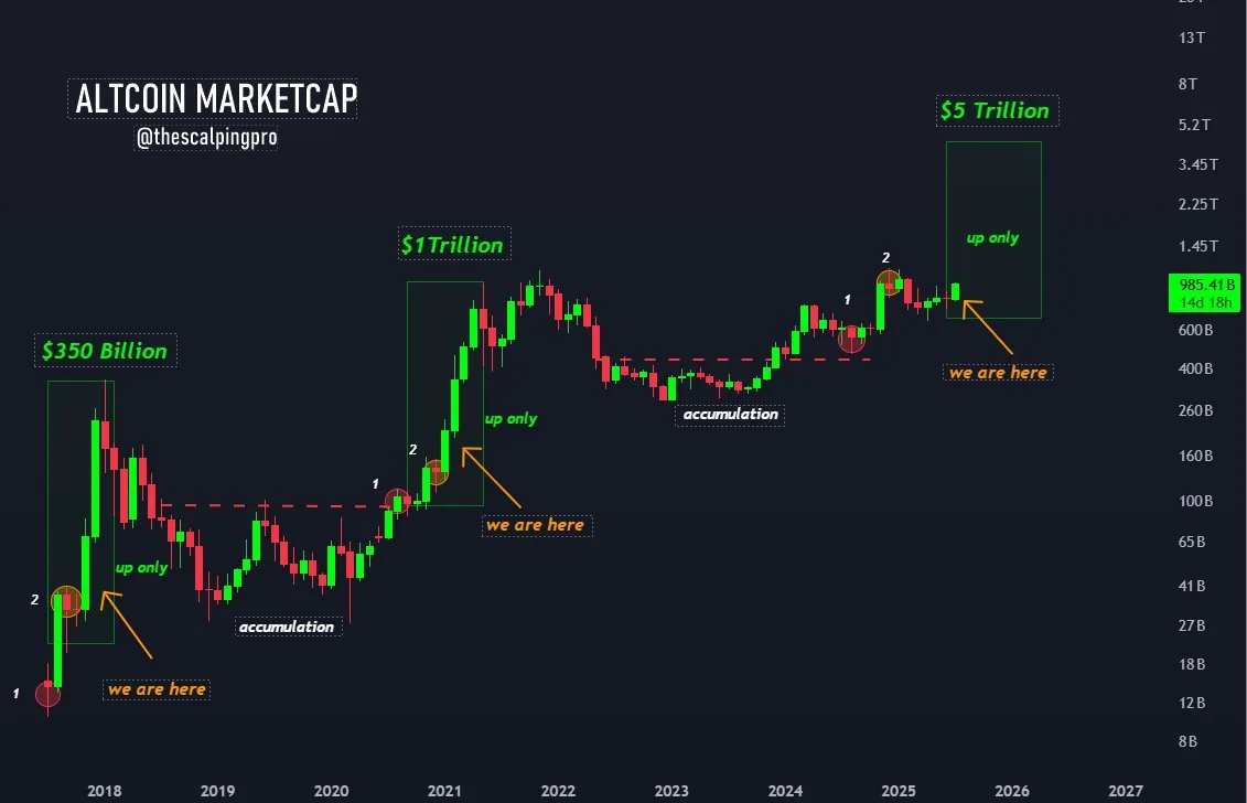total3-market-cap-forecast-by-mags
