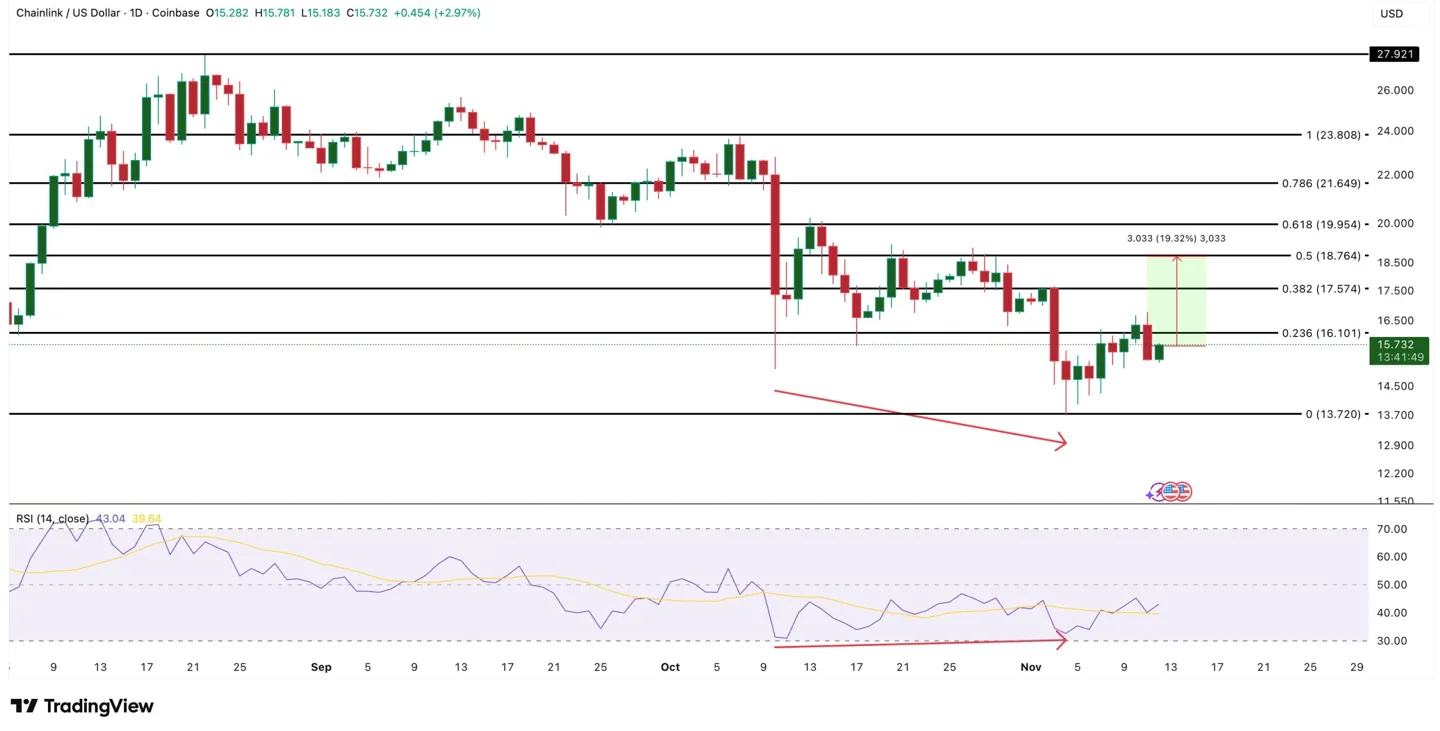 link-price-analysis