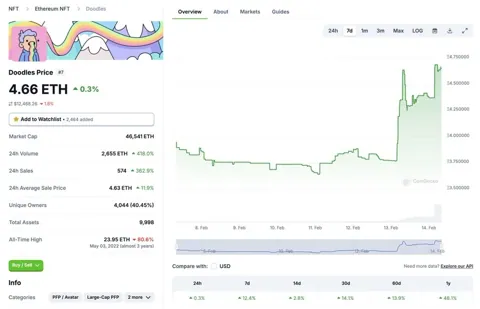 $DOOD Token: Новый этап развития Doodles в Web3