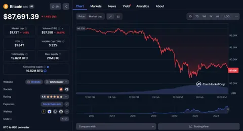 BlackRock готовится к продаже BTC? Перевод 1 800 BTC вызывает споры