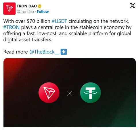 Tron преодолел $70 млрд в USDT — на подходе «золотое пересечение» и прорыв цены TRX