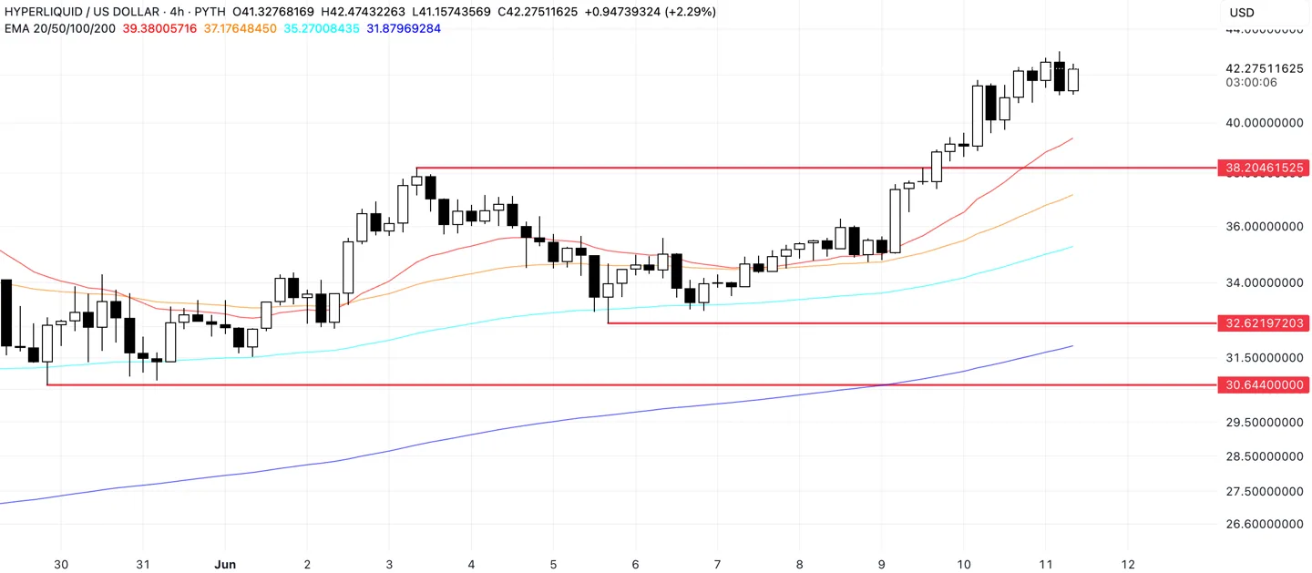 HYPE Price Analysis