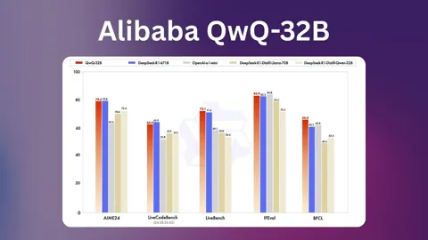 Новая ИИ-модель Alibaba QwQ-32B: меньше параметров, но больше эффективности
