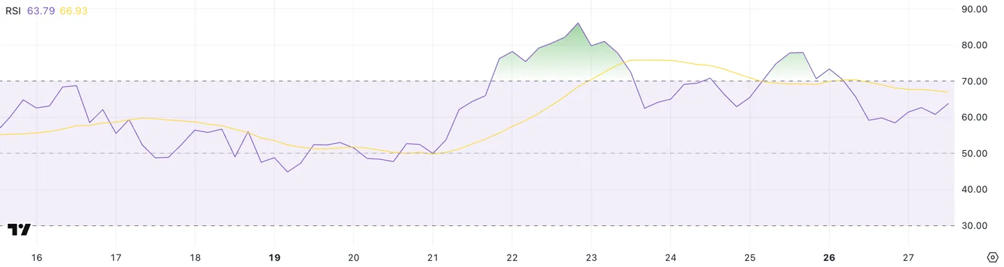 HYPE RSI