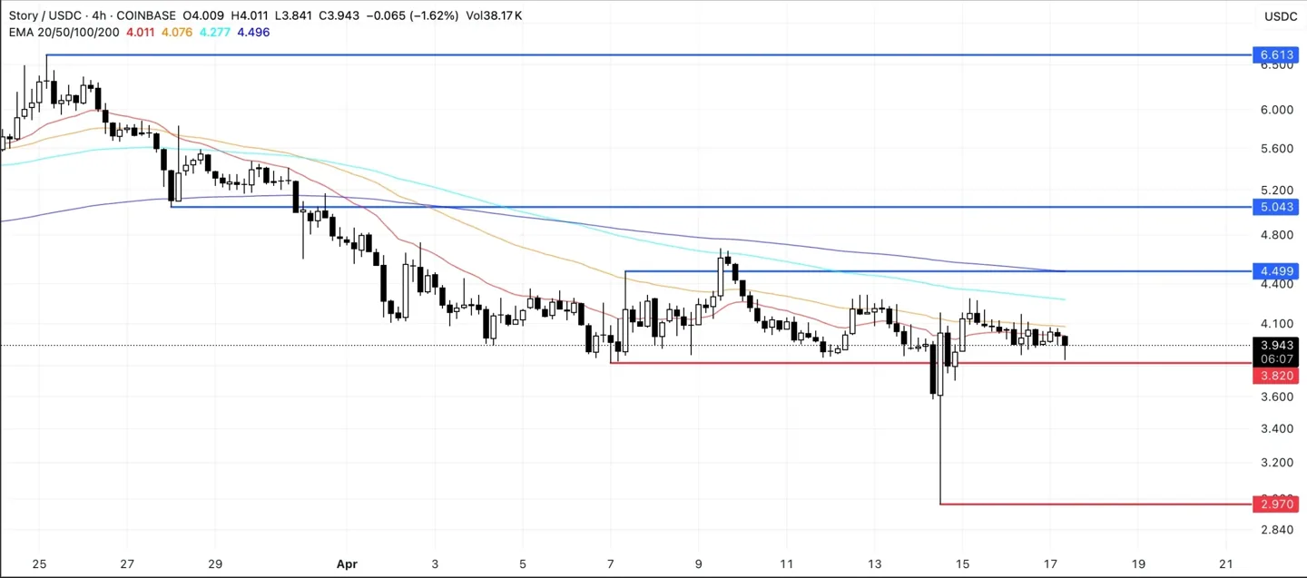 IP Price Analysis.