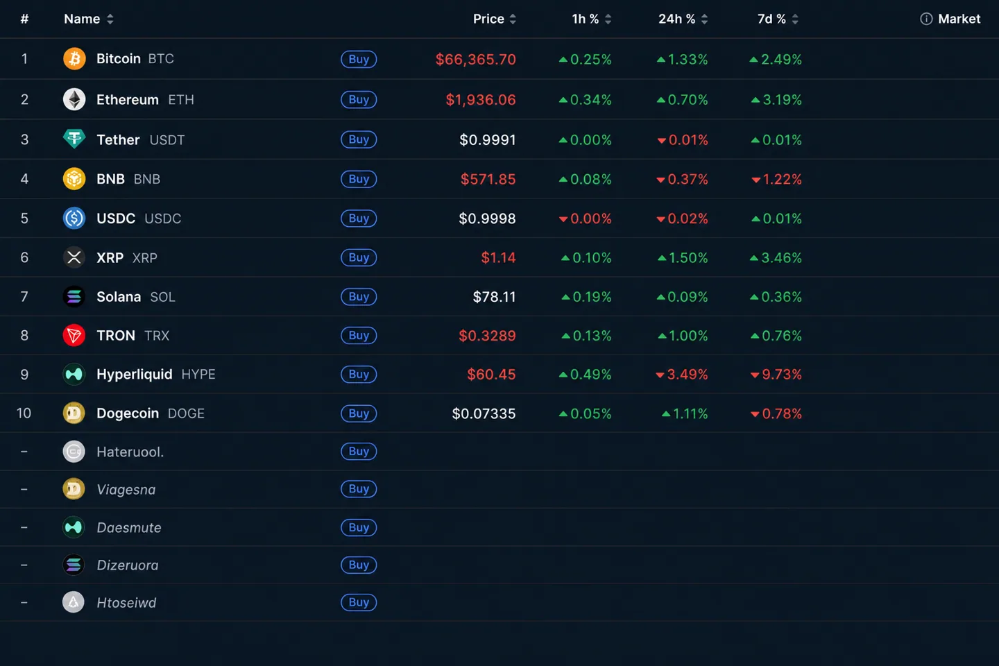 Крипторынок 22 июля: HTX ищет обход санкционного контроля, Balance Coin обвалился на 99%