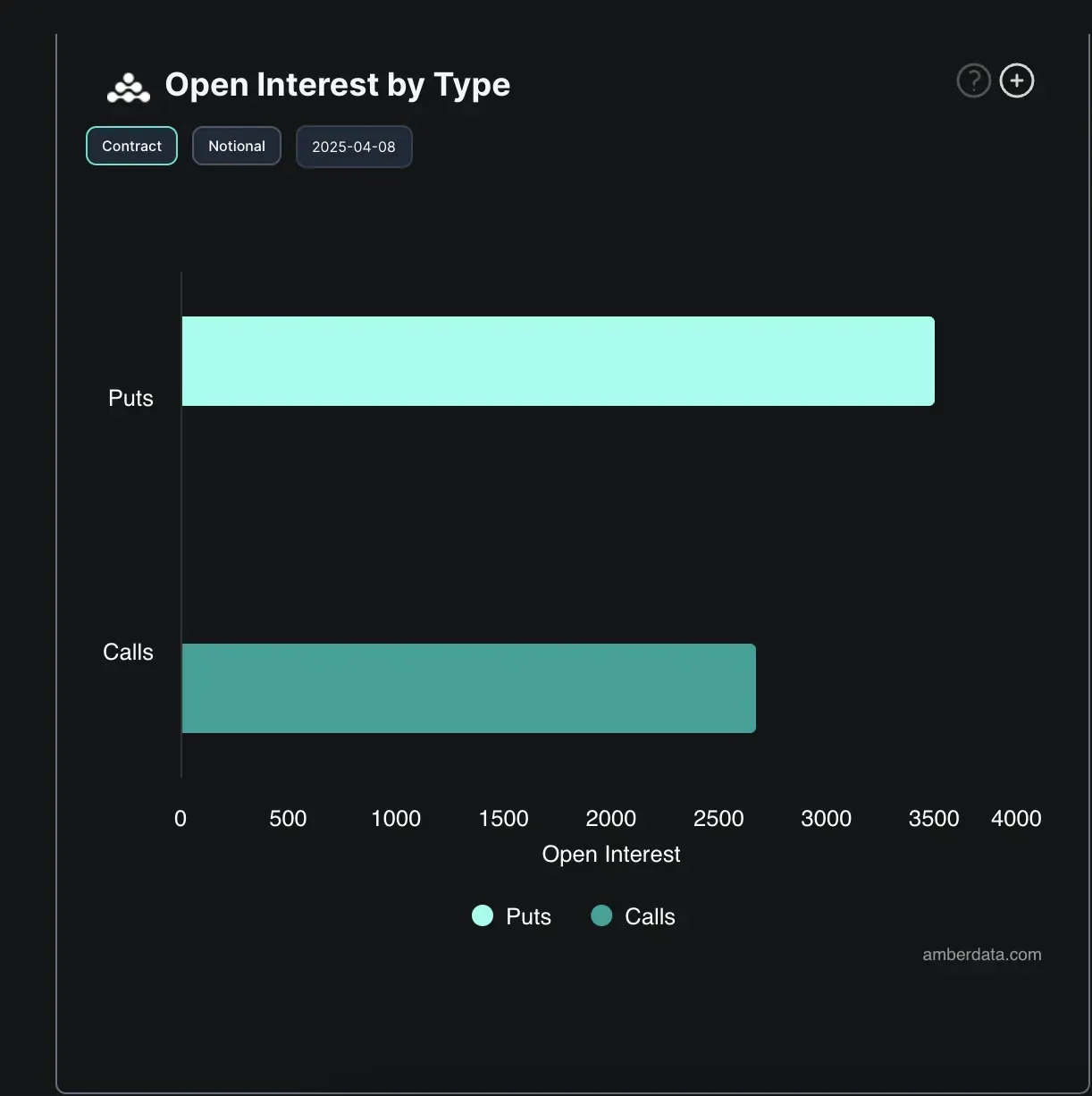 btc options oi btc-options-oi