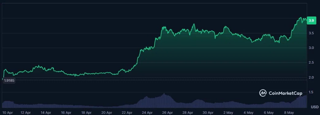 sui-1m-chart-9may