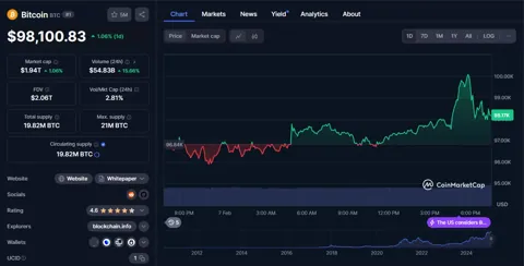 Bitcoin и XRP взлетели, но рухнули после отчета по занятости в США