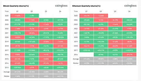 4 фактора, которые могут развернуть крипторынок во втором квартале