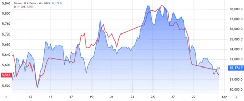 Биткоин дешевеет до $81 000, но метрики указывают на силу рынка