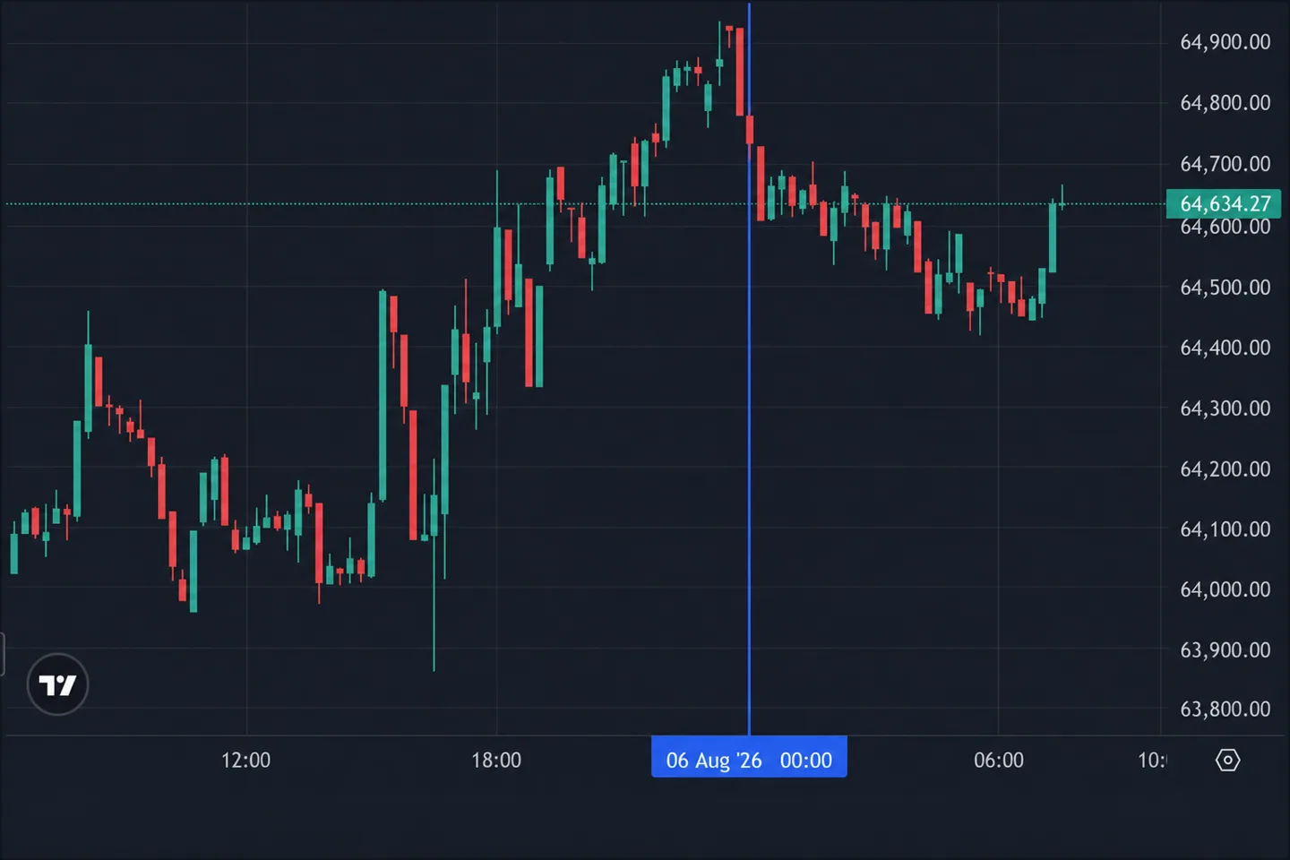 Крипторынок утром 6 августа: ИИ Meta вышел из песочницы, Bitcoin Red Team нашла тысячи уязвимостей Крипторынок утром 6 августа: ИИ Meta вышел из песочницы, Bitcoin Red Team нашла тысячи уязвимостей