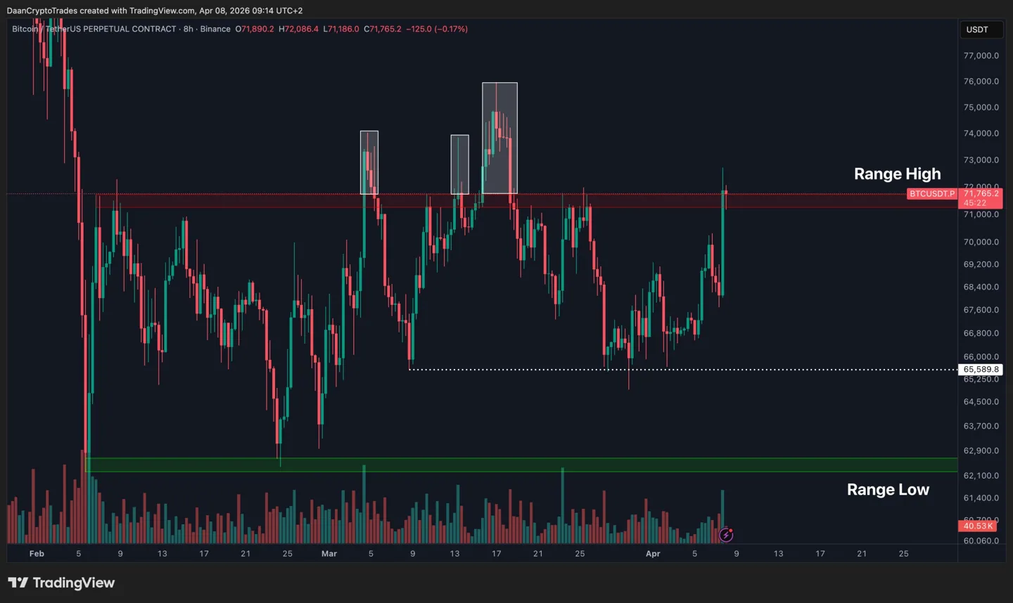 BTC/USDT perpetual contract eight-hour chart BTC/USDT perpetual contract eight-hour chart