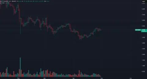 Отток средств из казны Polkadot: тревожный сигнал или норма?