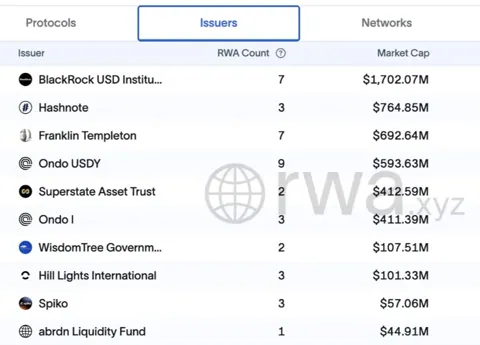BlackRock запустила фонд BUIDL на Solana: капитализация приближается к $2 млрд