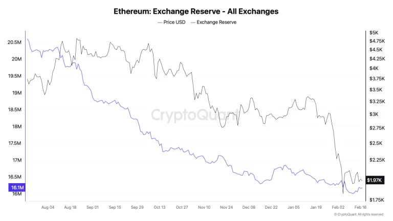 eth-exchange-reserve