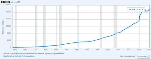 Стейблкоины достигли 1% денежной массы США: тренд на крипто-доллар усиливается