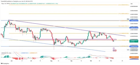 Переводы PEPE теперь доступны на Robinhood Europe: вызовет ли это массовый рост на 23%?