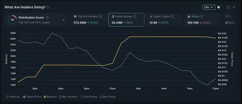 5 мемкоинов на Solana, за которыми следят на этой неделе