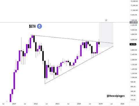 Ethereum достиг $90 млрд TVL. Станет ли это поводом для роста?