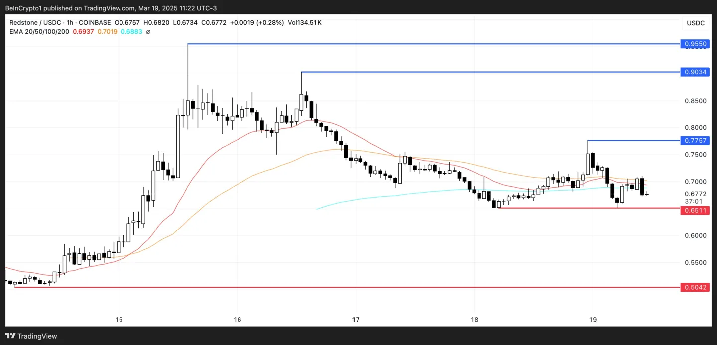 price-analysis-red-20m