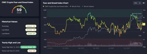Чувство FOMO еще не разгорелось, розничный спрос достиг рекордных минимумов