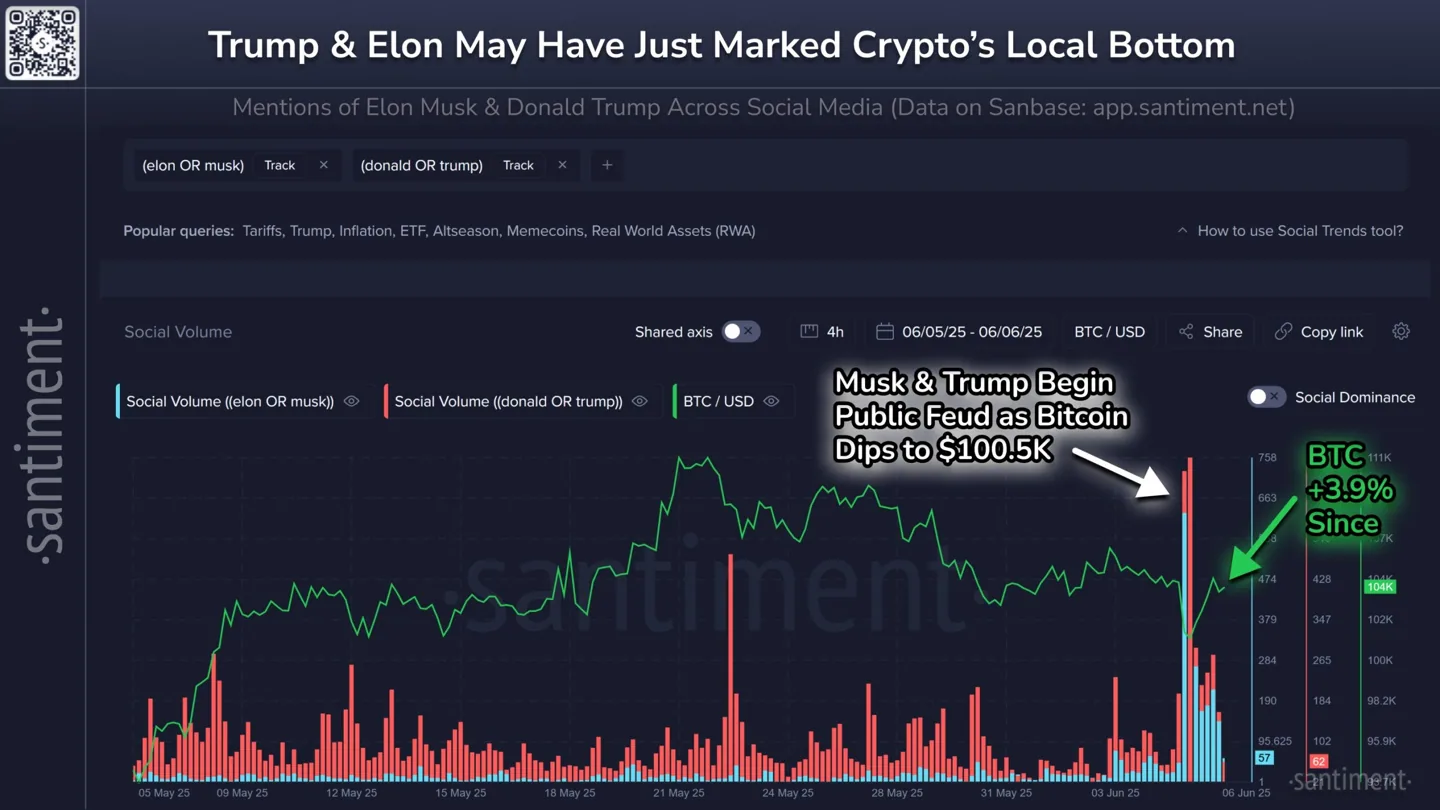 crypto-social-media-data